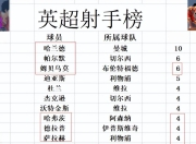 九游官网入口下载-关于曼城前锋连续破门，领跑英超射手榜的信息