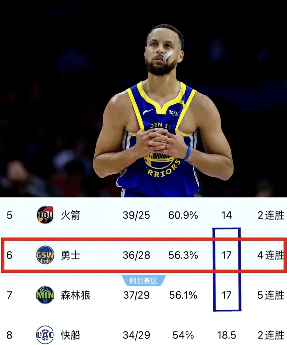 关于小牛全队命中率%，轻取森林狼的信息
